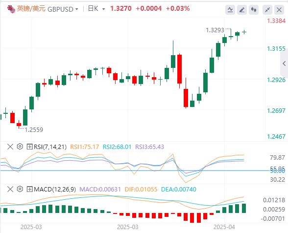 Il mercato di Pasqua è leggero, il dollaro si aggira intorno a 99,50(图1)
